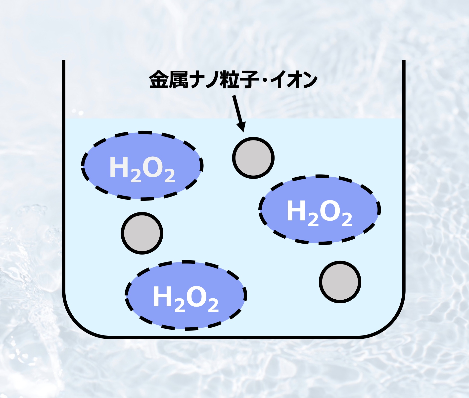 キャビテーションプラズマ処理水の種類